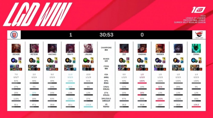 翻修工程 翻修工程